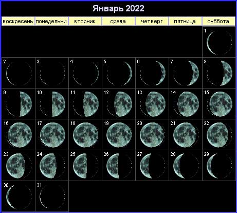 17349 Лунный календарь на январь 2022 года