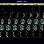 17484 Лунный календарь на апрель 2022 года