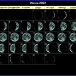 17566 Лунный календарь на июнь 2022 года
