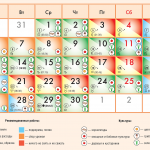 17570 Лунный календарь садовода и огородника на июнь 2022 года