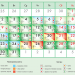 17560 Лунный календарь садовода и огородника на май 2022 года