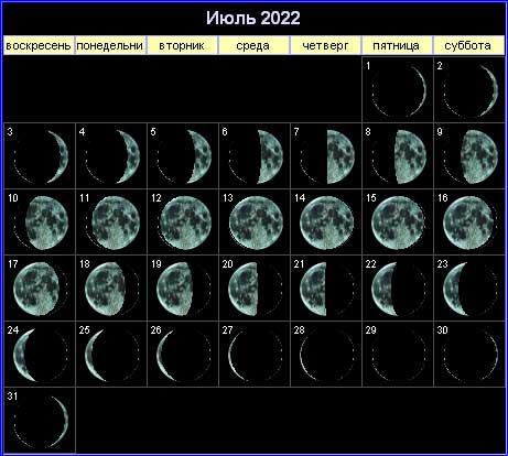 17581 Лунный календарь на июль 2022 года