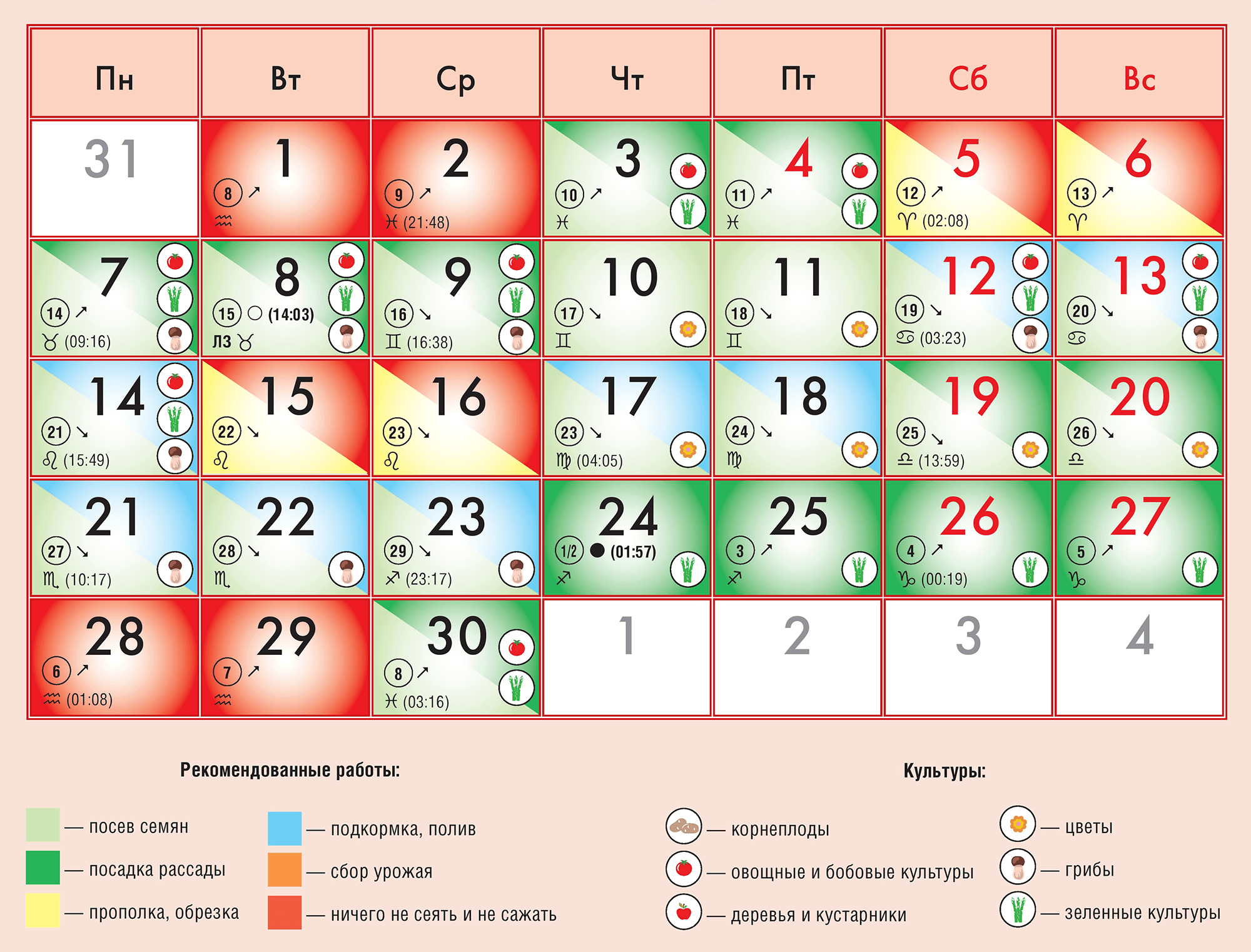 17628 Лунный календарь садовода и огородника на ноябрь 2022 года
